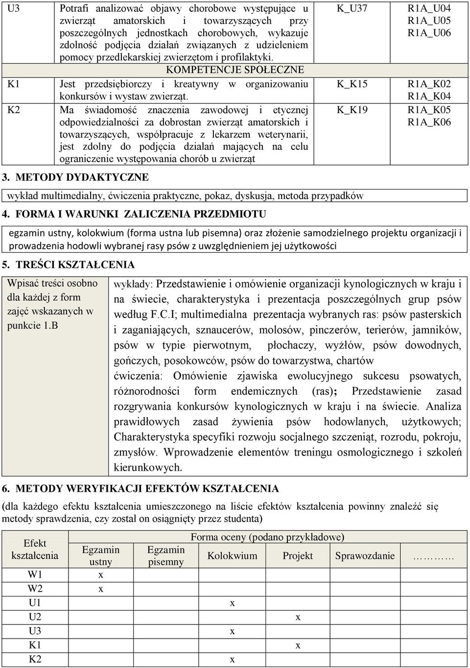 K2 Ma świadomość znaczenia zawodowej i etycznej odpowiedzialności za dobrostan zwierząt amatorskich i towarzyszących, współpracuje z lekarzem weterynarii, jest zdolny do podjęcia działań mających na