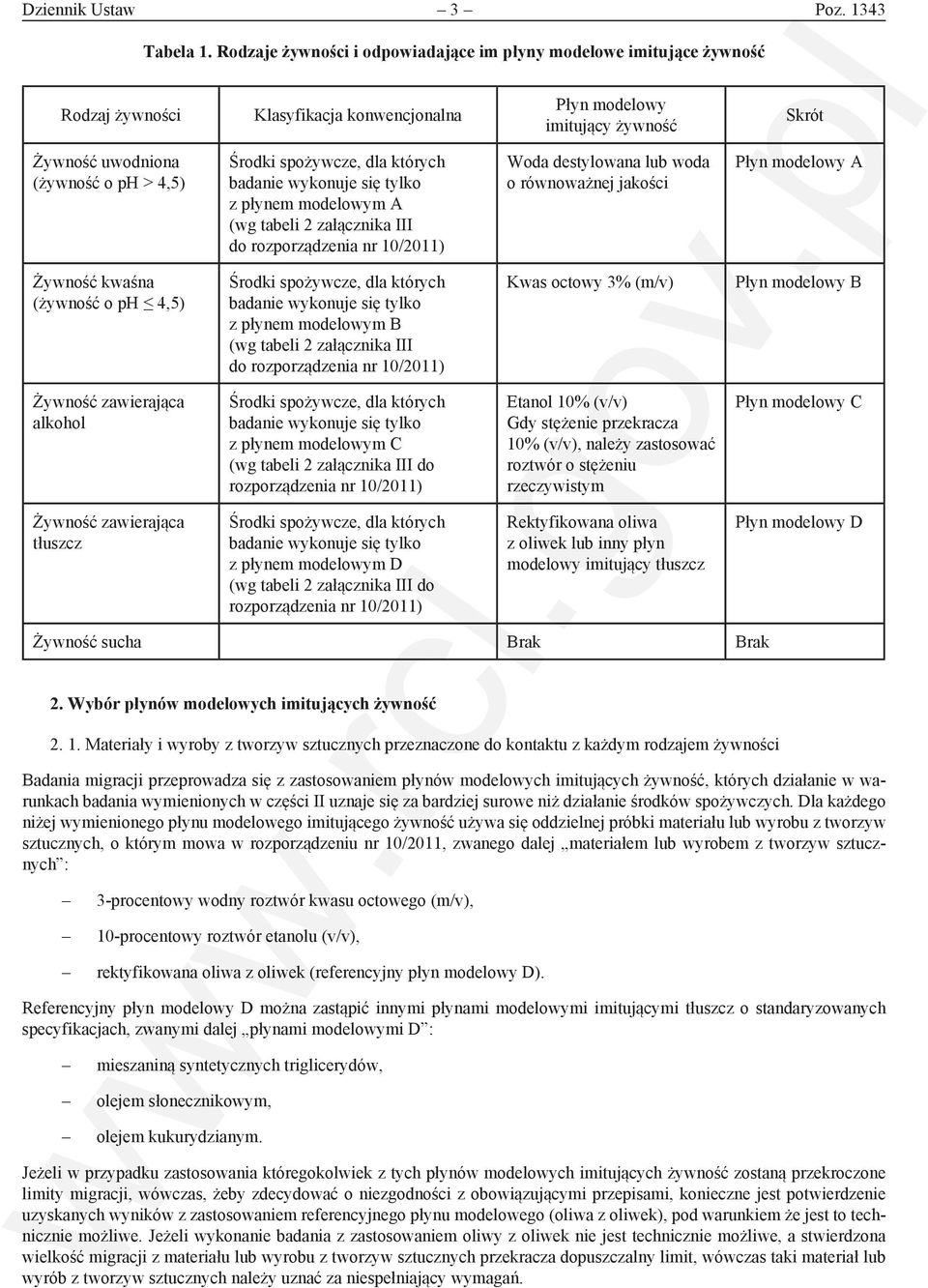 spożywcze, dla których badanie wykonuje się tylko z płynem modelowym A (wg tabeli 2 załącznika III do rozporządzenia nr 10/2011) Woda destylowana lub woda o równoważnej jakości Płyn modelowy A
