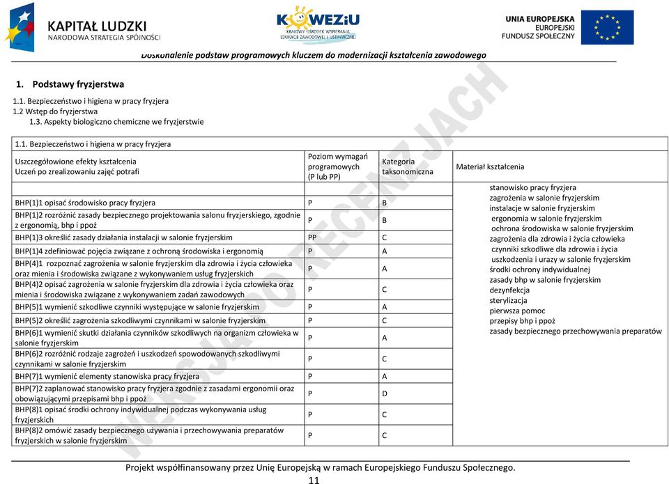 salonu fryzjerskiego, zgodnie z ergonomią, bhp i ppoż B BH(1)3 określić zasady działania instalacji w salonie fryzjerskim BH(1)4 zdefiniować pojęcia związane z ochroną środowiska i ergonomią A BH(4)1