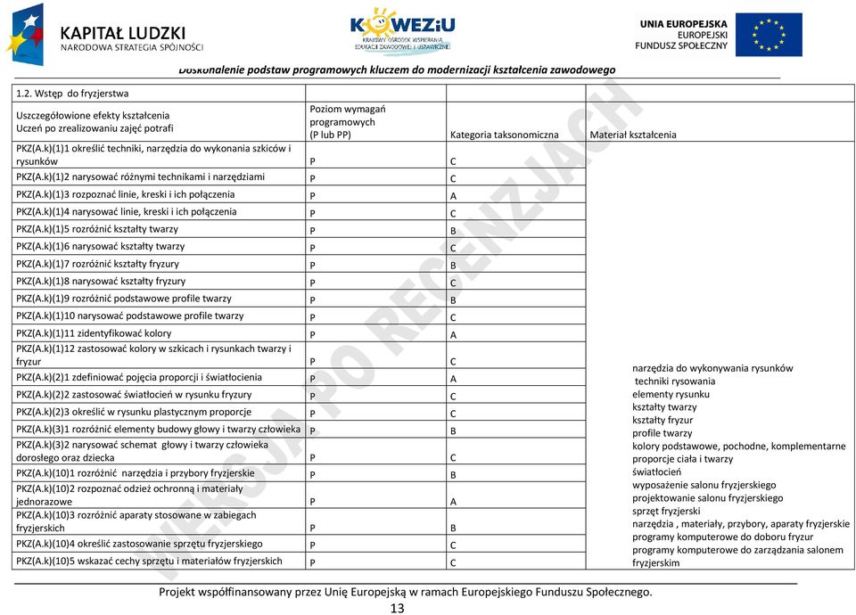 k)(1)4 narysować linie, kreski i ich połączenia KZ(A.k)(1)5 rozróżnić kształty twarzy B KZ(A.k)(1)6 narysować kształty twarzy KZ(A.k)(1)7 rozróżnić kształty fryzury B KZ(A.