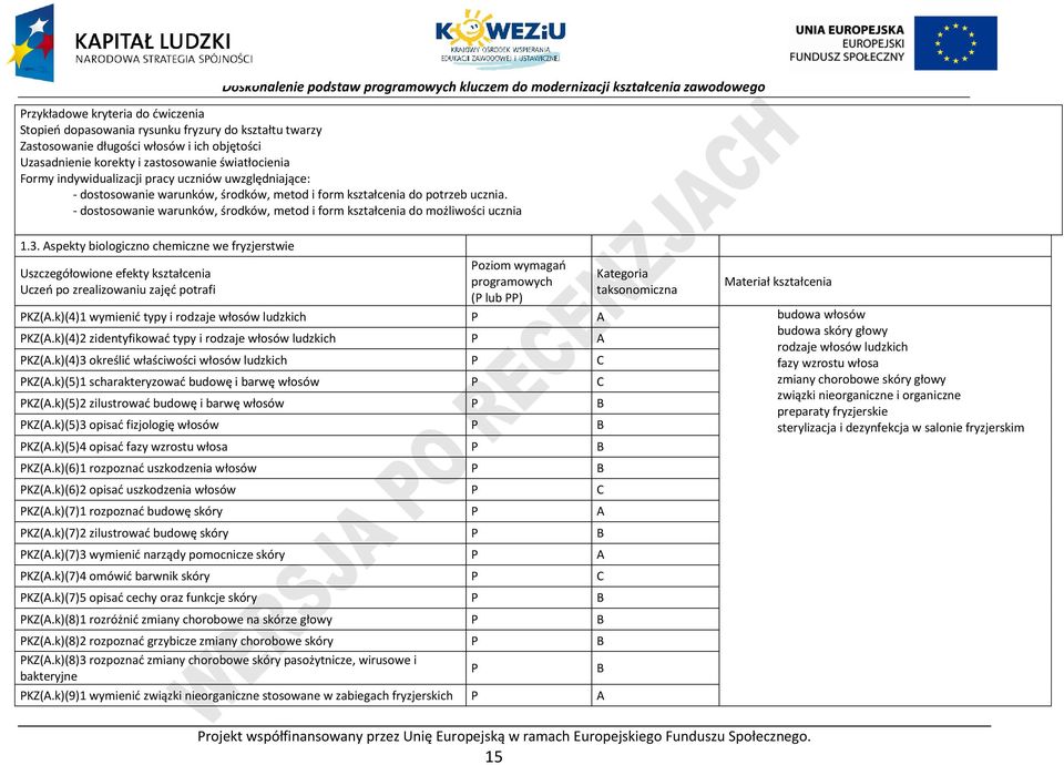 - dostosowanie warunków, środków, metod i form kształcenia do możliwości ucznia 1.3.