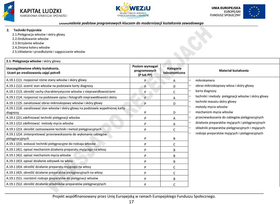 rozpoznać różne stany włosów i skóry głowy A mikrokamera A.19.1 (1)2. ocenić stan włosów na podstawie karty diagnozy D A.19.1 (1)3. określić cechy charakterystyczne włosów z nieprawidłowościami A.19.1 (1)4.