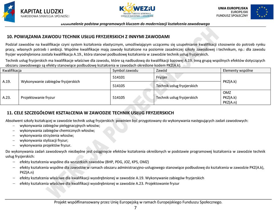 : dla zawodu fryzjer wyodrębniona została kwalifikacja A.19., która stanowi podbudowę kształcenia w zawodzie technik usług fryzjerskich.