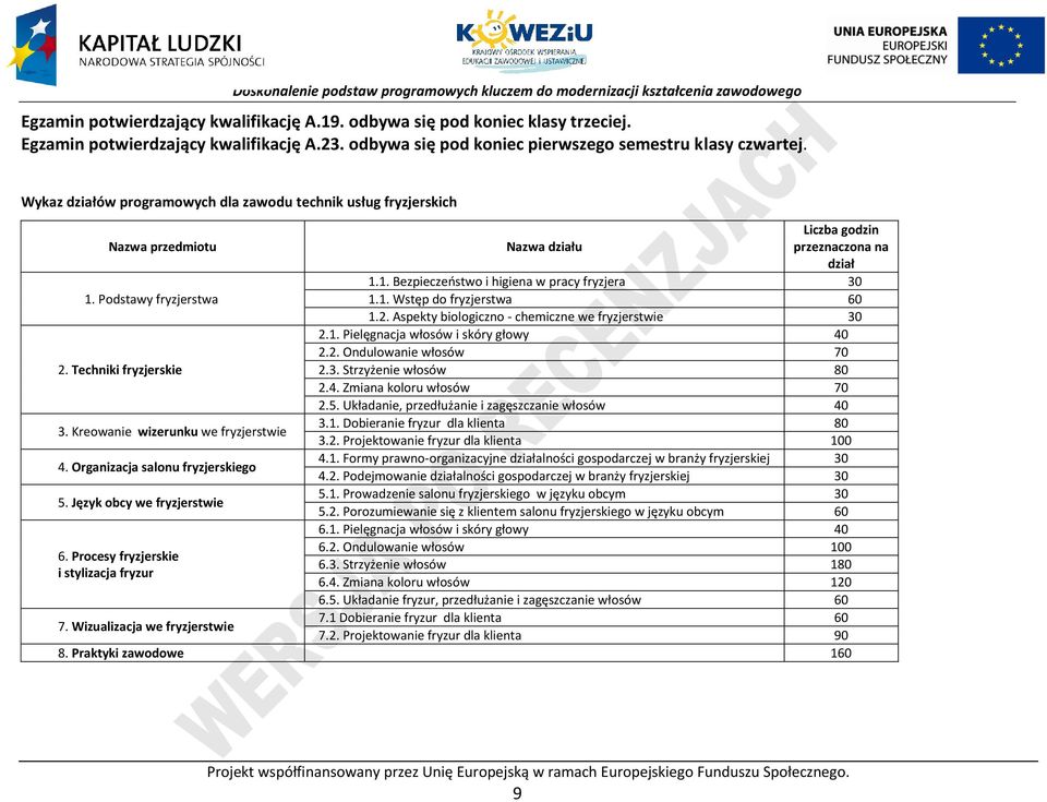 Organizacja salonu fryzjerskiego 5. Język obcy we fryzjerstwie 6. rocesy fryzjerskie i stylizacja fryzur 7. Wizualizacja we fryzjerstwie Liczba godzin Nazwa działu przeznaczona na dział 1.