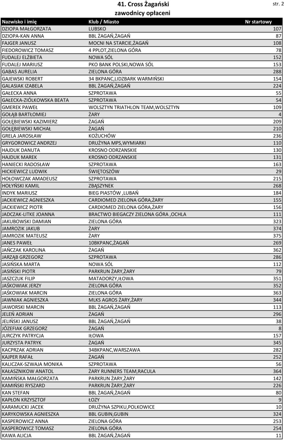 SZPROTAWA 54 GMEREK PAWEŁ WOLSZTYN TRIATHLON TEAM,WOLSZTYN 109 GOŁĄB BARTŁOMIEJ ŻARY 4 GOŁĘBIEWSKI KAZIMIERZ ŻAGAŃ 209 GOŁĘBIEWSKI MICHAŁ ŻAGAŃ 210 GRELA JAROSŁAW KOŻUCHÓW 236 GRYGOROWICZ ANDRZEJ