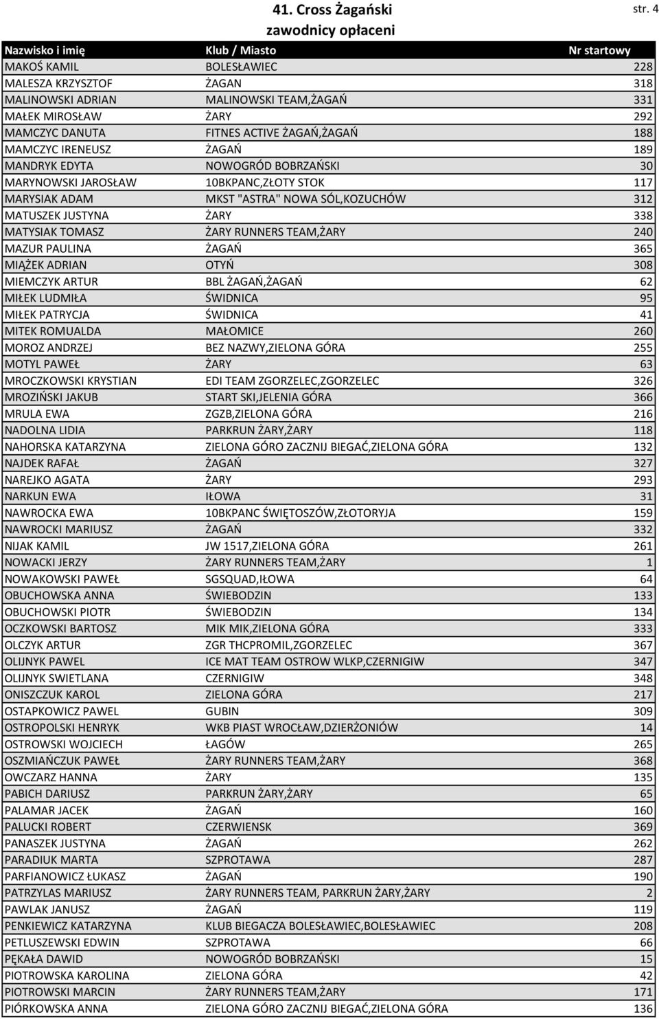 MAZUR PAULINA ŻAGAŃ 365 MIĄŻEK ADRIAN OTYŃ 308 MIEMCZYK ARTUR BBL ŻAGAŃ,ŻAGAŃ 62 MIŁEK LUDMIŁA ŚWIDNICA 95 MIŁEK PATRYCJA ŚWIDNICA 41 MITEK ROMUALDA MAŁOMICE 260 MOROZ ANDRZEJ BEZ NAZWY,ZIELONA GÓRA