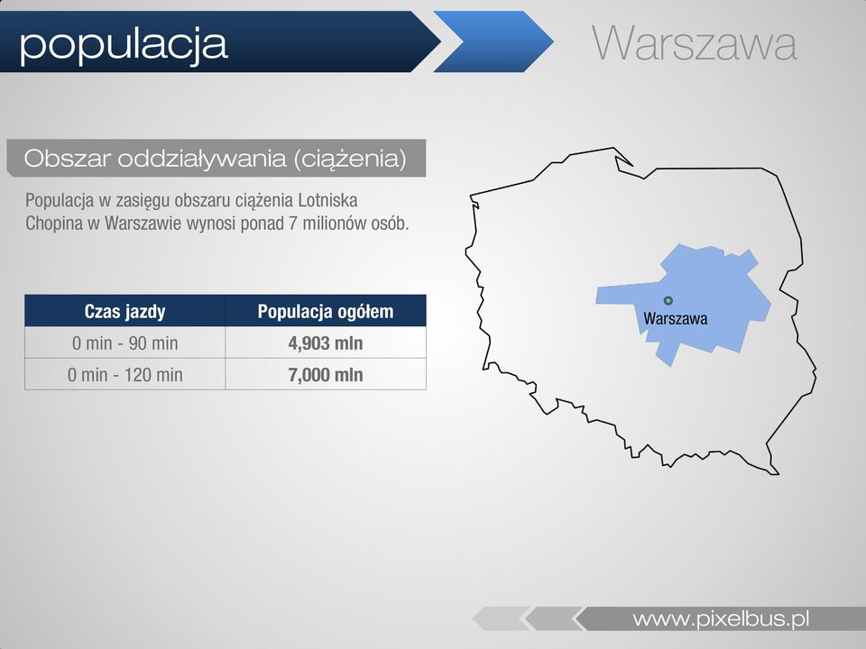 Warszawie wynosi ponad 7 milionów osób.