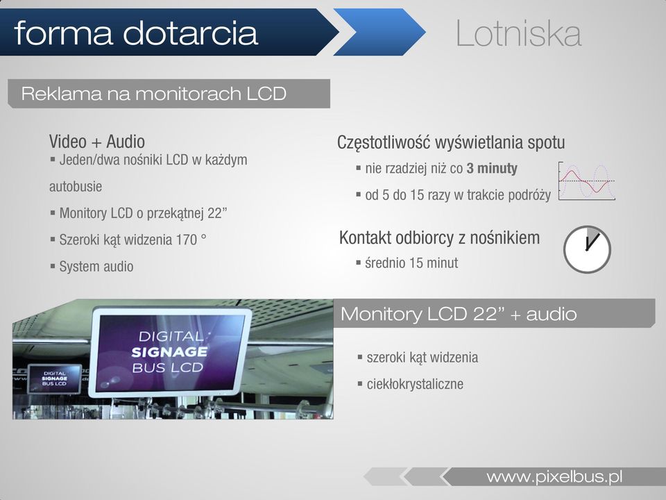 wyświetlania spotu nie rzadziej niż co 3 minuty od 5 do 15 razy w trakcie podróży Kontakt