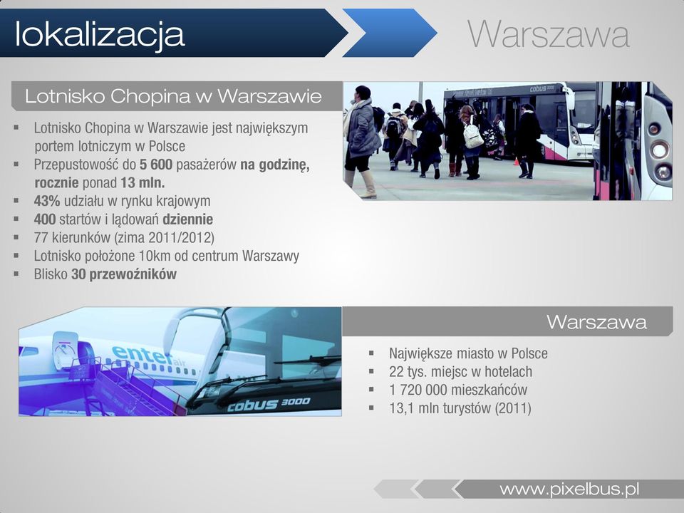 43% udziału w rynku krajowym 400 startów i lądowań dziennie 77 kierunków (zima 2011/2012) Lotnisko położone 10km