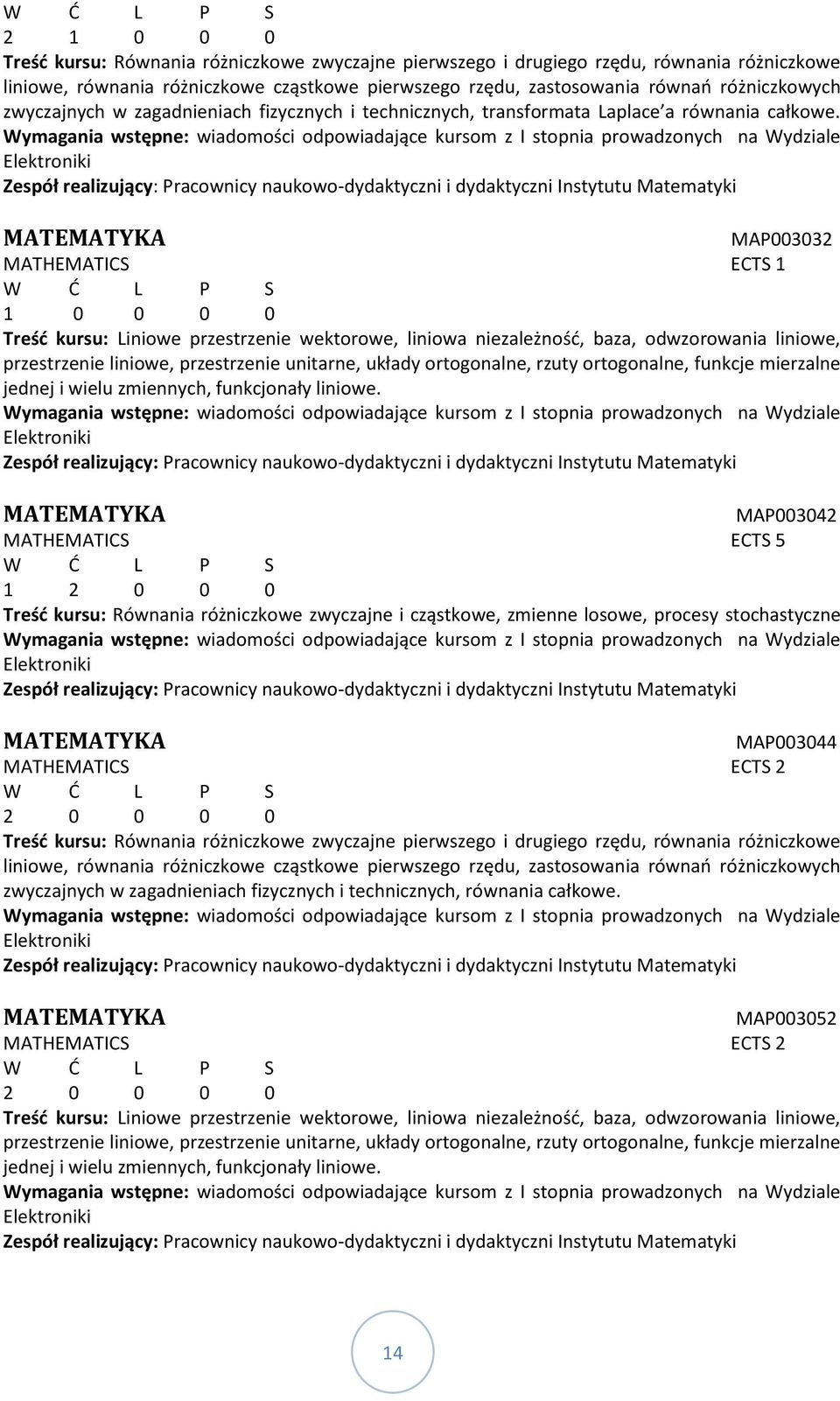 Wymagania wstępne: wiadomości odpowiadające kursom z I stopnia prowadzonych na Wydziale Elektroniki Zespół realizujący: Pracownicy naukowo-dydaktyczni i dydaktyczni Instytutu Matematyki MATEMATYKA