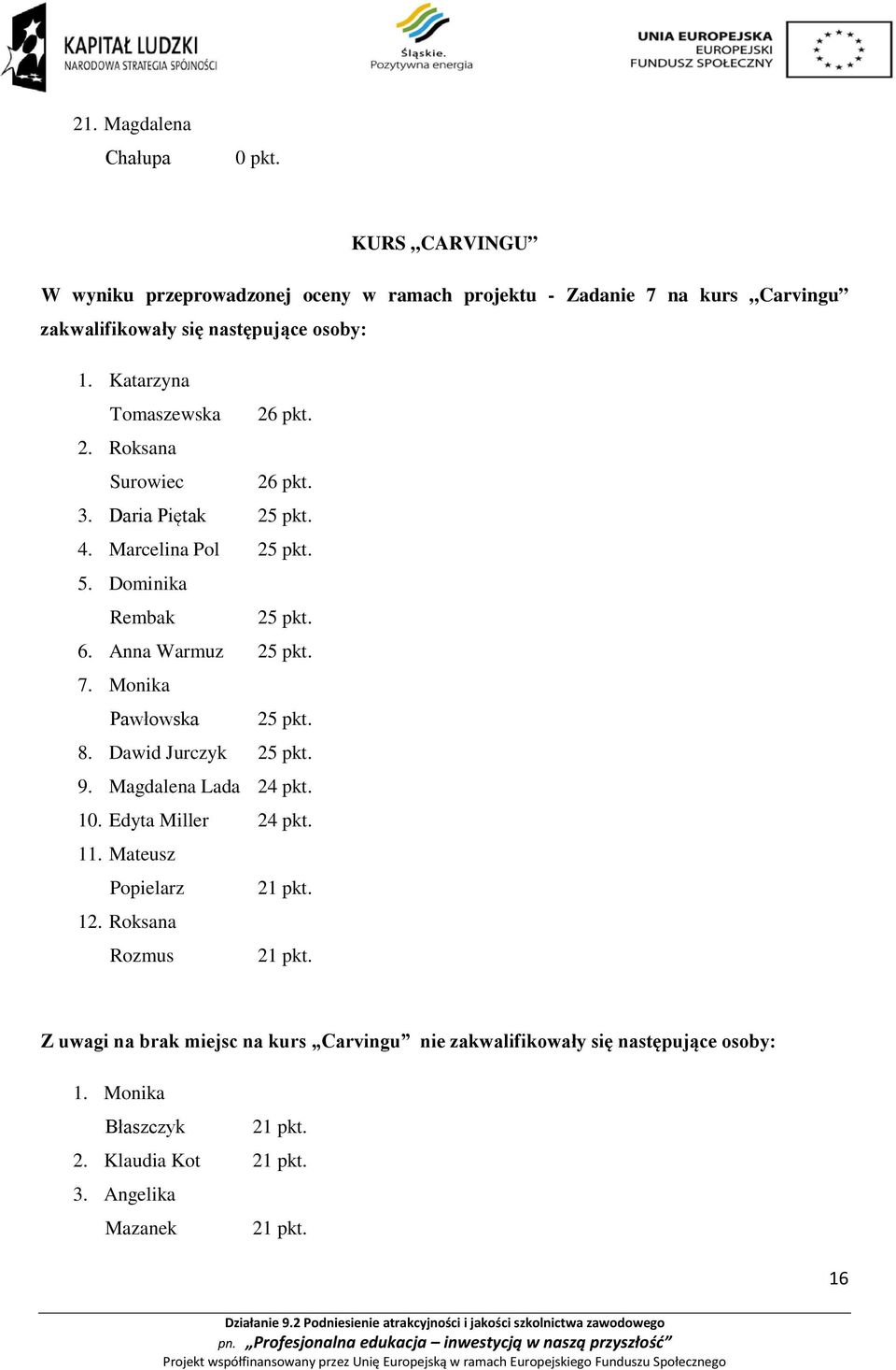 Monika Pawłowska 25 pkt. 8. Dawid Jurczyk 25 pkt. 9. Magdalena Lada 24 pkt. 10. Edyta Miller 24 pkt. 11. Mateusz Popielarz 21 pkt. 12. Roksana Rozmus 21 pkt.