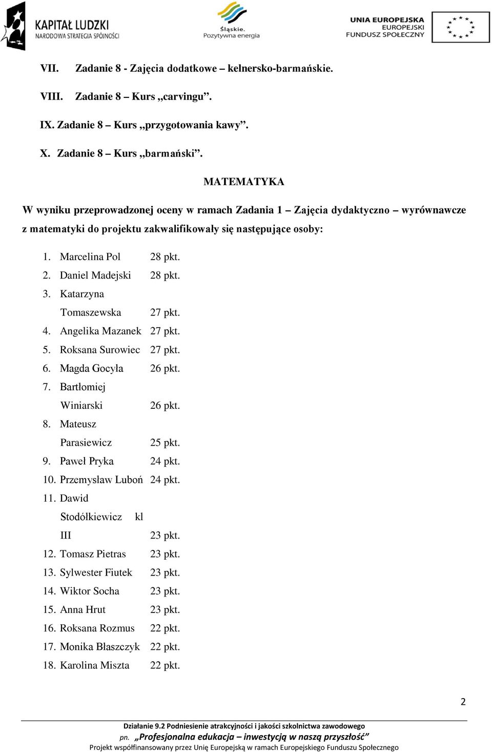 3. Katarzyna Tomaszewska 27 pkt. 4. Angelika Mazanek 27 pkt. 5. Roksana Surowiec 27 pkt. 6. Magda Gocyła 26 pkt. 7. Bartłomiej Winiarski 26 pkt. 8. Mateusz Parasiewicz 25 pkt. 9. Paweł Pryka 24 pkt.