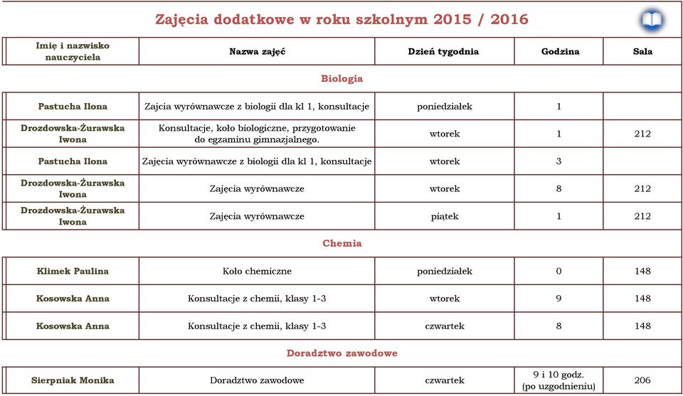 wtorek 1 212 Pastucha Ilona Zajęcia wyrównawcze z biologii dla kl 1, konsultacje wtorek 3 Drozdowska-Żurawska Iwona Drozdowska-Żurawska Iwona Zajęcia wyrównawcze wtorek 8 212 Zajęcia wyrównawcze