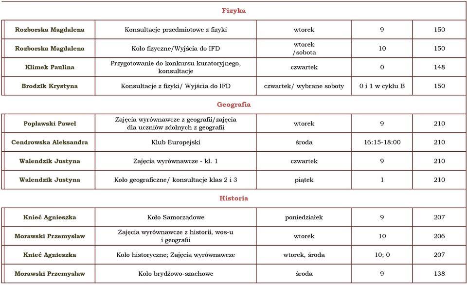 uczniów zdolnych z geografii wtorek 9 210 Cendrowska Aleksandra Klub Europejski środa 16:15-18:00 210 Walendzik Justyna Zajęcia wyrównawcze - kl.