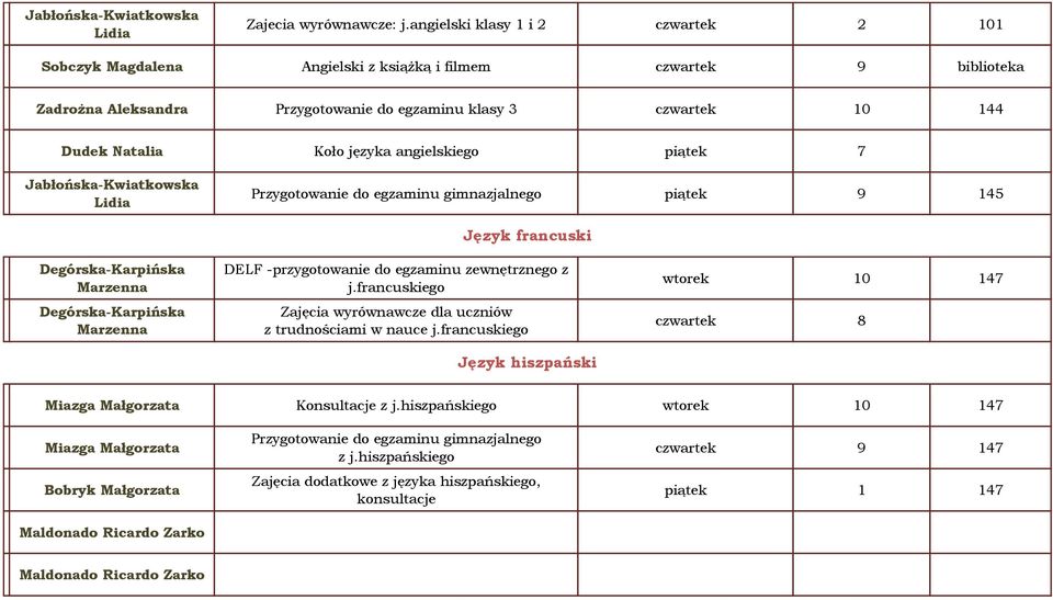 języka angielskiego piątek 7 Jabłońska-Kwiatkowska Lidia Przygotowanie do egzaminu gimnazjalnego piątek 9 145 Degórska-Karpińska Marzenna Degórska-Karpińska Marzenna Język francuski DELF