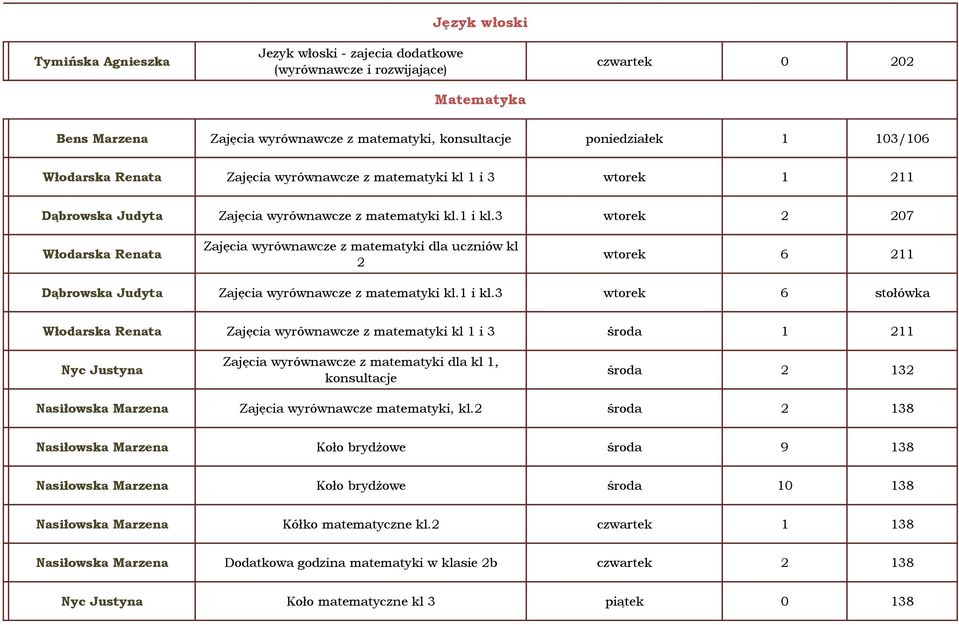 3 wtorek 2 207 Włodarska Renata Zajęcia wyrównawcze z matematyki dla uczniów kl 2 wtorek 6 211 Dąbrowska Judyta Zajęcia wyrównawcze z matematyki kl.1 i kl.