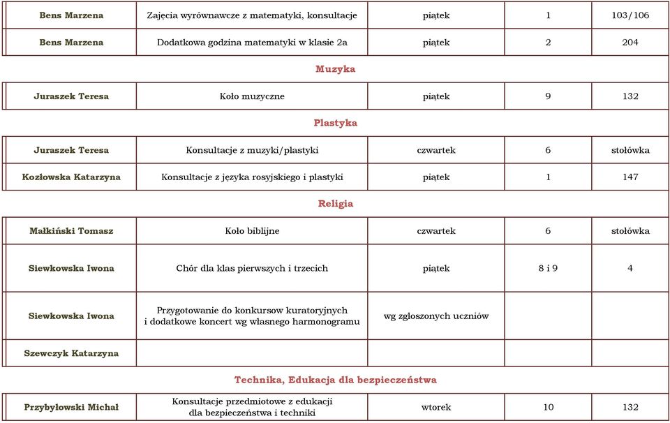 biblijne czwartek 6 stołówka Siewkowska Iwona Chór dla klas pierwszych i trzecich piątek 8 i 9 4 Siewkowska Iwona Przygotowanie do konkursow kuratoryjnych i dodatkowe koncert wg własnego