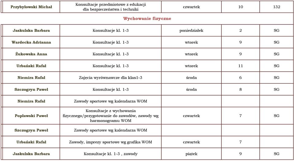 1-3 wtorek 11 SG Niemira Rafał Zajęcia wyrównawcze dla klas1-3 środa 6 SG Szczogryn Paweł Konsultacje kl.