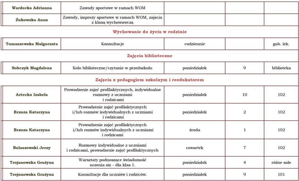 Zajęcia biblioteczne Sobczyk Magdalena Koło biblioteczne/czytanie w przedszkolu poniedziałek 9 biblioteka Zajęcia z pedagogiem szkolnym i reedukatorem Artecka Izabela Brzoza Katarzyna Brzoza