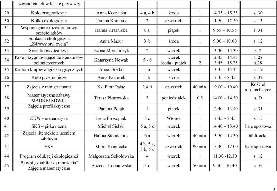 30 4.30 s. 34 Koło przygotowujące do konkursów polonistycznych Katarzyna Nowak 5-6 - piątek 3.45 4.45 3.45 5.35 35 Kultura krajów angielskojęzycznych Anna Orełko 4 a 3.35 4.35 s.