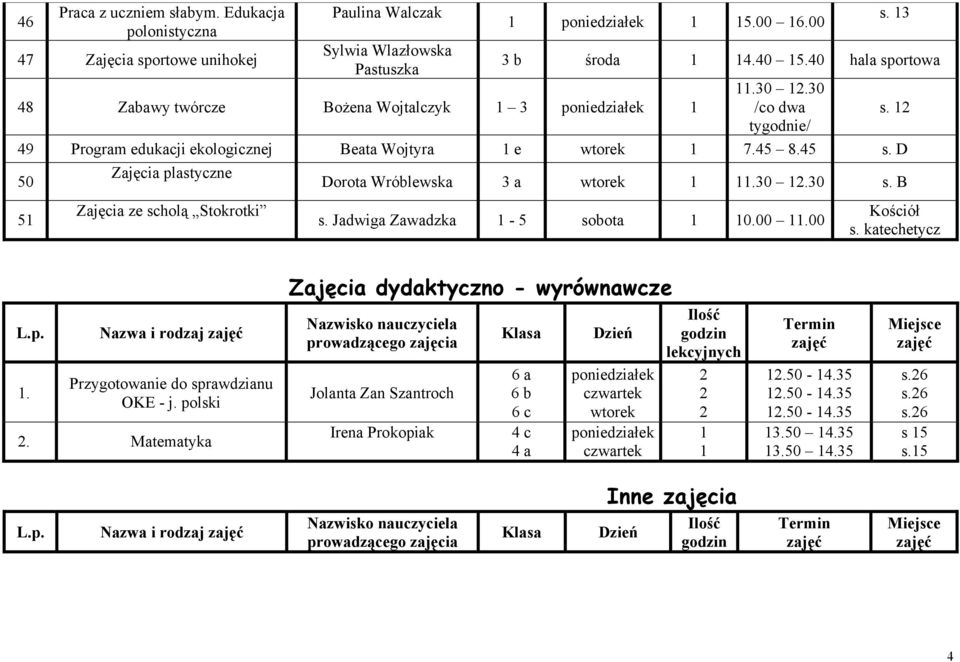 B s. Jadwiga Zawadzka - 5 sobota 0.00.00 s. s. katechetycz. Nazwa i rodzaj Przygotowanie do sprawdzianu OKE - j. polski.