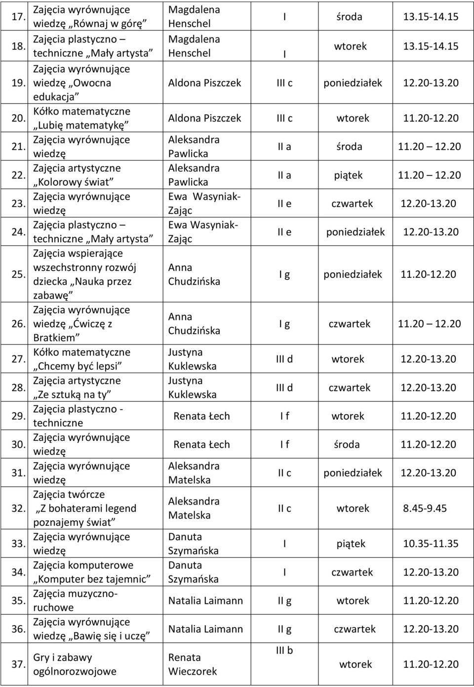 Ze sztuką na ty Zajęcia plastyczno - 29. techniczne 30. 31. Zajęcia twórcze 32. Z bohaterami legend poznajemy świat 33. Zajęcia komputerowe 34. Komputer bez tajemnic Zajęcia muzyczno- 35. ruchowe 36.