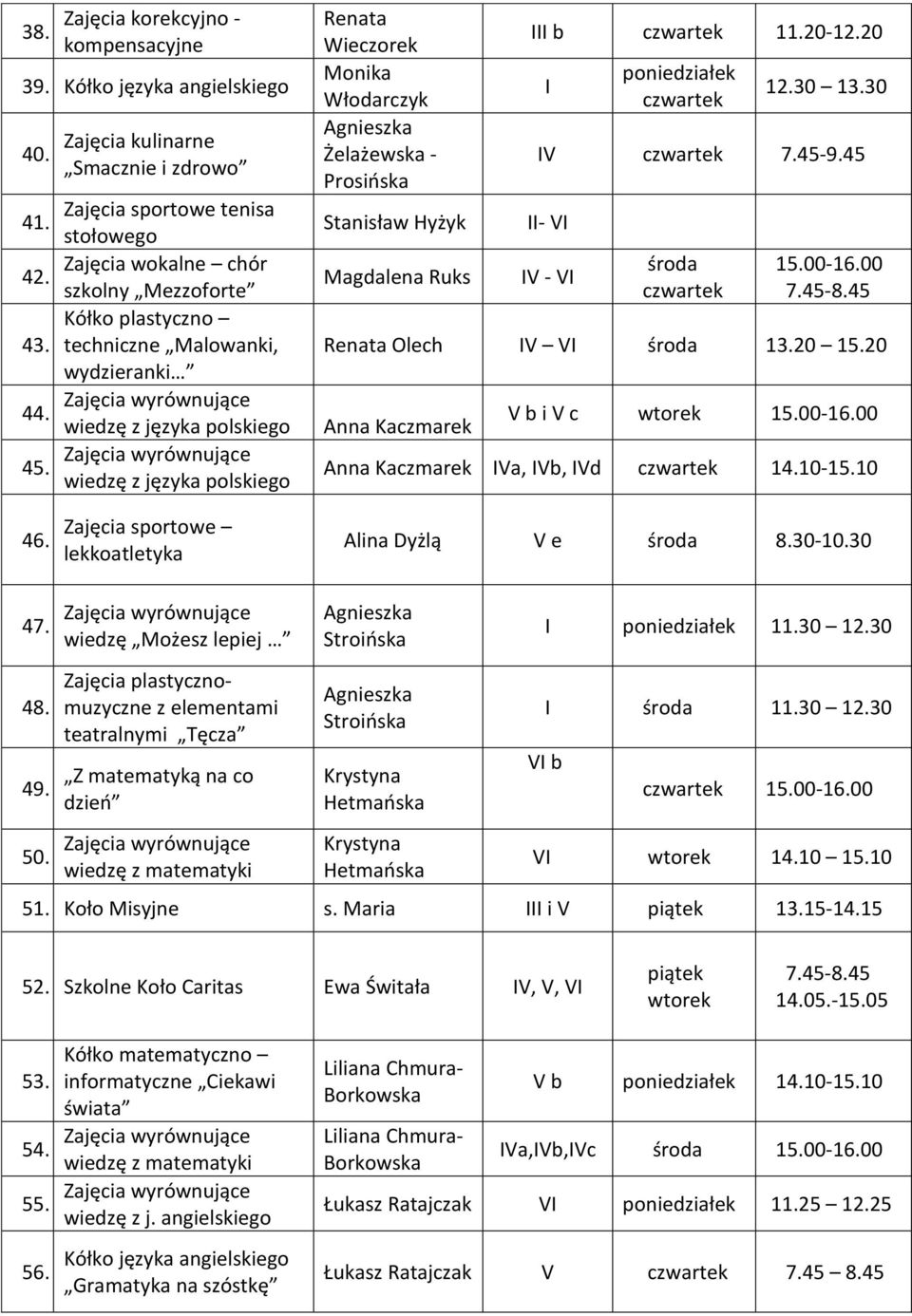 z języka polskiego Monika Włodarczyk Agnieszka Żelażewska - Prosińska Stanisław Hyżyk Magdalena Ruks III b 11.20-12.20 I 12.30 13.30 IV 7.45-9.45 II- VI IV - VI 7.45-8.45 Olech IV VI 13.20 15.