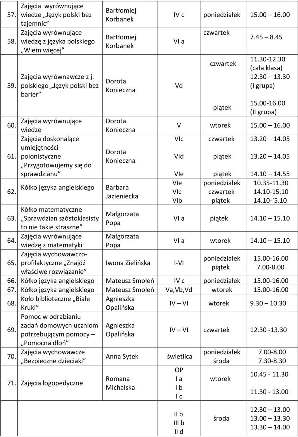 Bartłomiej Korbanek Bartłomiej Korbanek Dorota Konieczna Dorota Konieczna Dorota Konieczna Kółko języka angielskiego Barbara Jazieniecka Kółko matematyczne Sprawdzian szóstoklasisty to nie takie