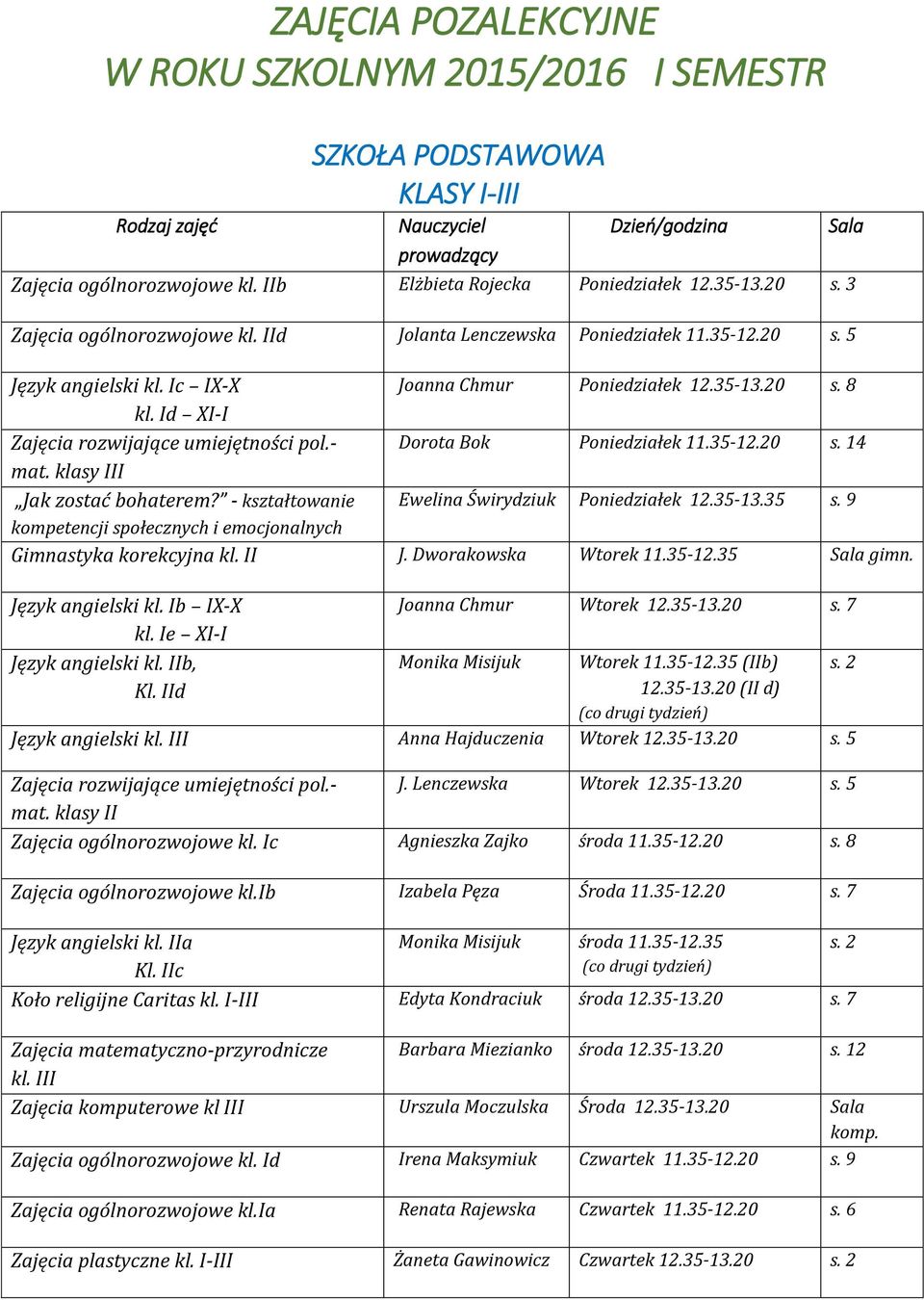 - Dorota Bok Poniedziałek 11.35-12.20 s. 14 mat. klasy III Jak zostać bohaterem? - kształtowanie Ewelina Świrydziuk Poniedziałek 12.35-13.35 s.