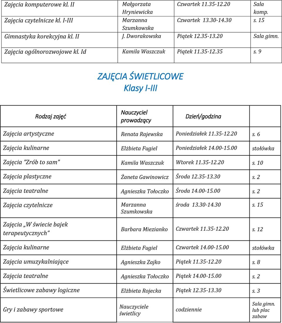 35-12.20 s. 6 Zajęcia kulinarne Elżbieta Fugiel Poniedziałek 14.00-15.00 stołówka Zajęcia Zrób to sam Kamila Waszczuk Wtorek 11.35-12.20 s. 10 Zajęcia plastyczne Żaneta Gawinowicz Środa 12.35-13.30 s.