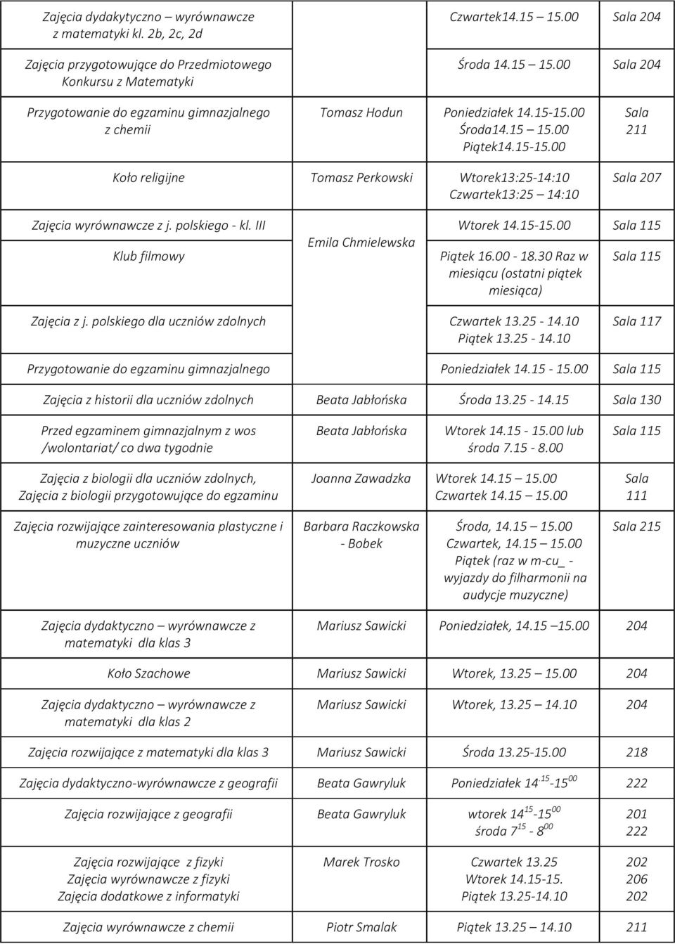 00 Środa14.15 15.00 Piątek14.15-15.00 211 Koło religijne Tomasz Perkowski Wtorek13:25-14:10 Czwartek13:25 14:10 207 Zajęcia wyrównawcze z j. polskiego - kl.