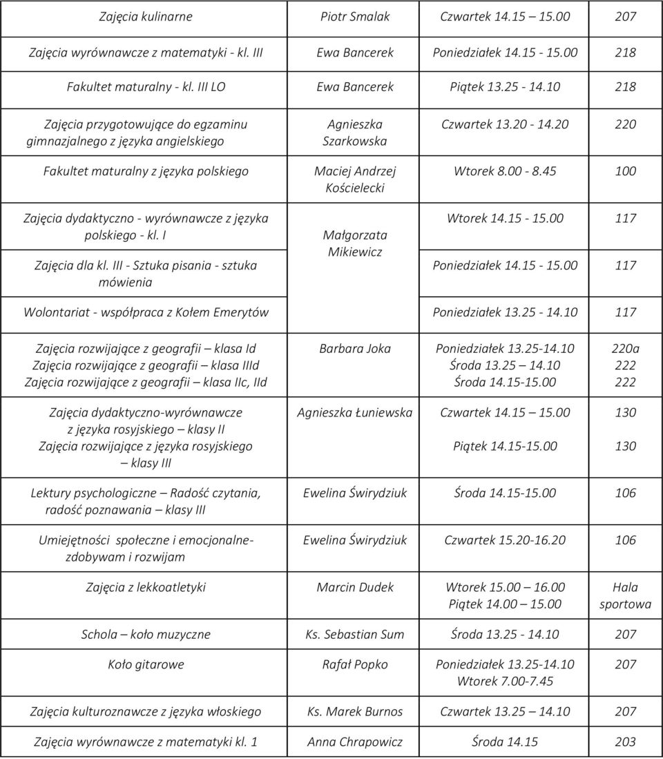 III - Sztuka pisania - sztuka mówienia Agnieszka Szarkowska Maciej Andrzej Kościelecki Małgorzata Mikiewicz Czwartek 13.20-14.20 220 Wtorek 8.00-8.45 100 Wtorek 14.15-15.