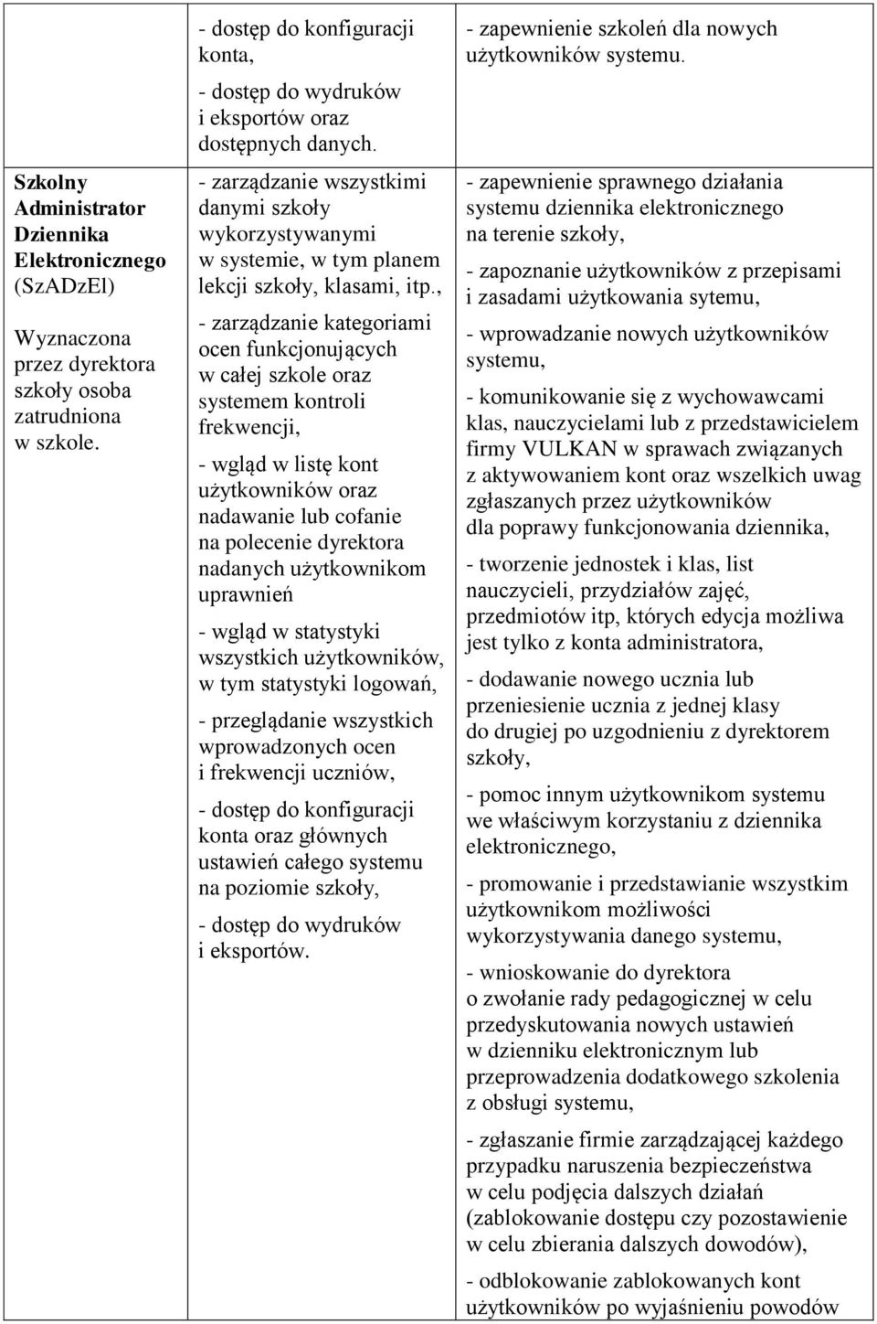 , - zarządzanie kategoriami ocen funkcjonujących w całej szkole oraz systemem kontroli frekwencji, - wgląd w listę kont użytkowników oraz nadawanie lub cofanie na polecenie dyrektora nadanych