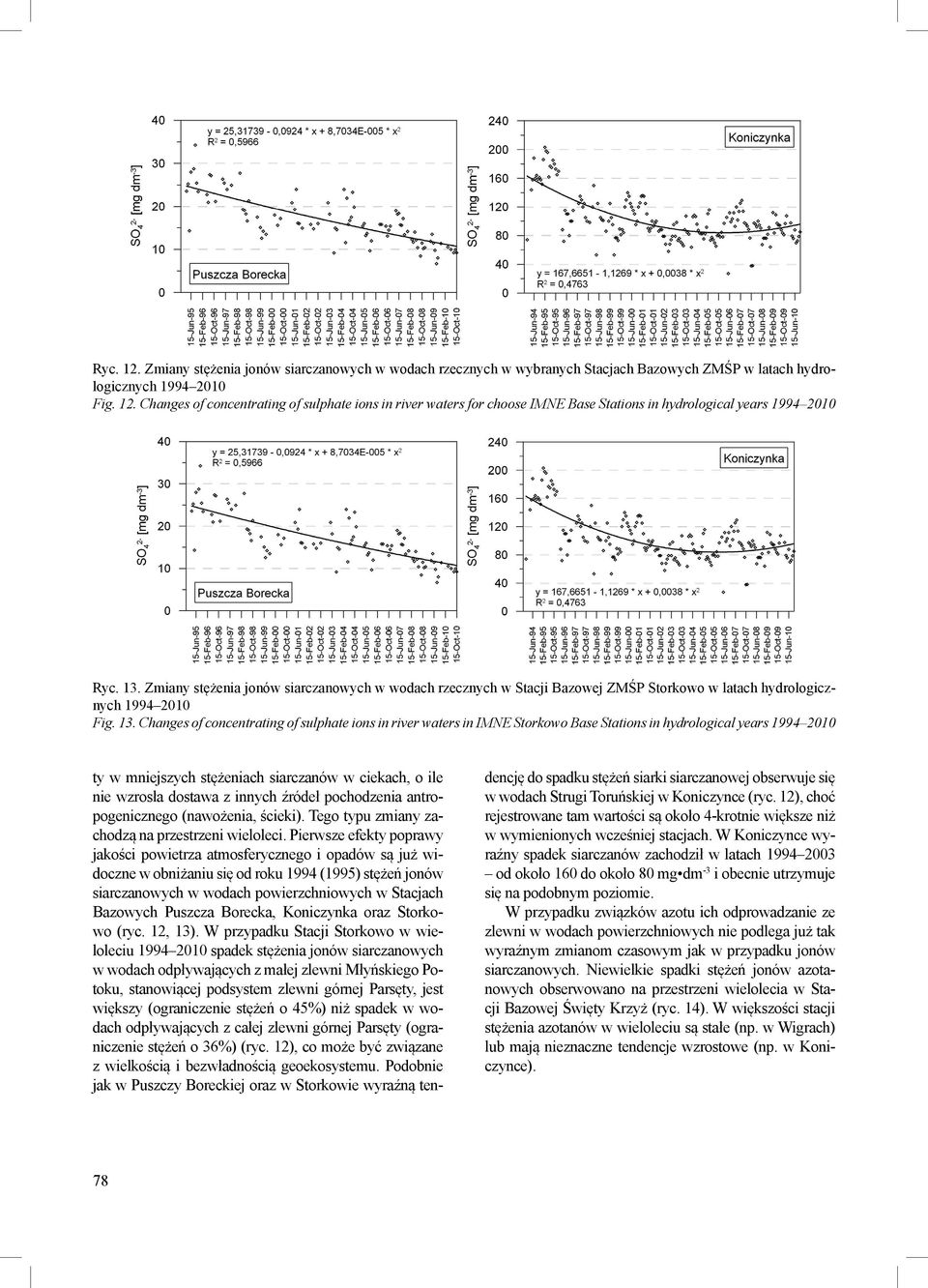 Changes of concentrating of sulphate ions in river waters in IMNE Storkowo Base Stations in hydrological years 1994 2010 ty w mniejszych stężeniach siarczanów w ciekach, o ile nie wzrosła dostawa z