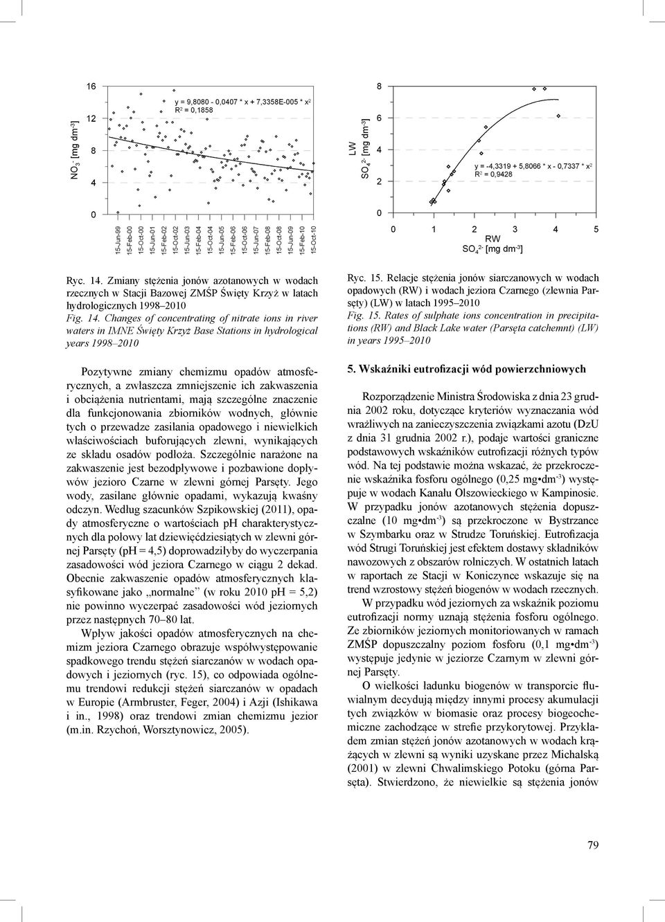 Changes of concentrating of nitrate ions in river waters in IMNE Święty Krzyż Base Stations in hydrological years 1998 2010 Pozytywne zmiany chemizmu opadów atmosferycznych, a zwłaszcza zmniejszenie