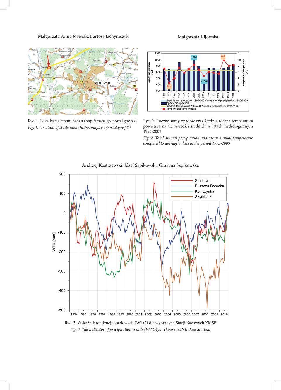 Roczne sumy opadów oraz średnia roczna temperatura powietrza na tle wartości średnich w latach hydrologicznych 1995-2009 Fig. 2.