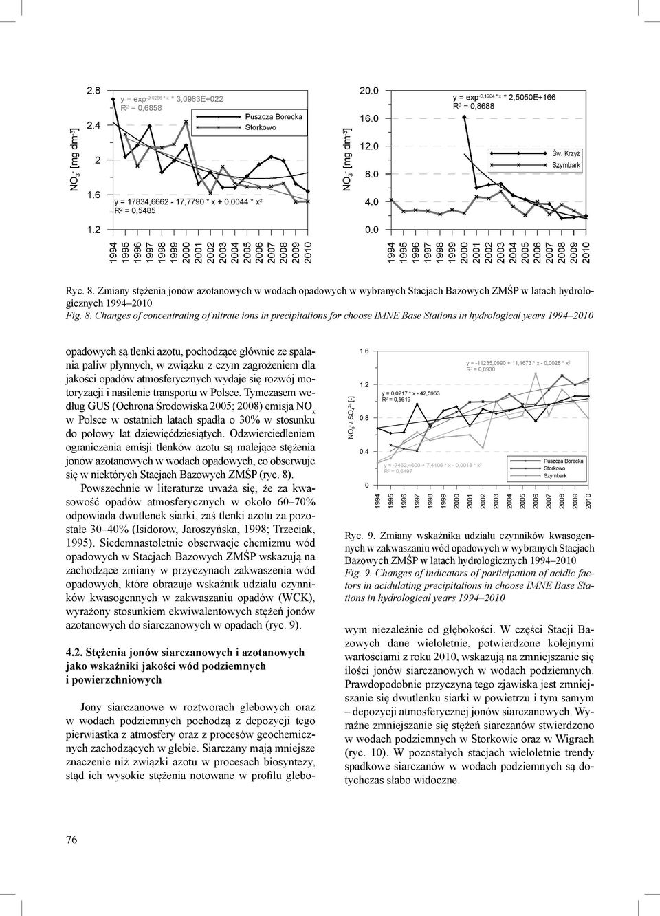 Changes of concentrating of nitrate ions in precipitations for choose IMNE Base Stations in hydrological years 1994 2010 opadowych są tlenki azotu, pochodzące głównie ze spalania paliw płynnych, w