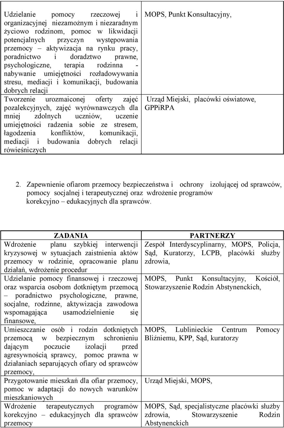 pozalekcyjnych, zajęć wyrównawczych dla mniej zdolnych uczniów, uczenie umiejętności radzenia sobie ze stresem, łagodzenia konfliktów, komunikacji, mediacji i budowania dobrych relacji rówieśniczych