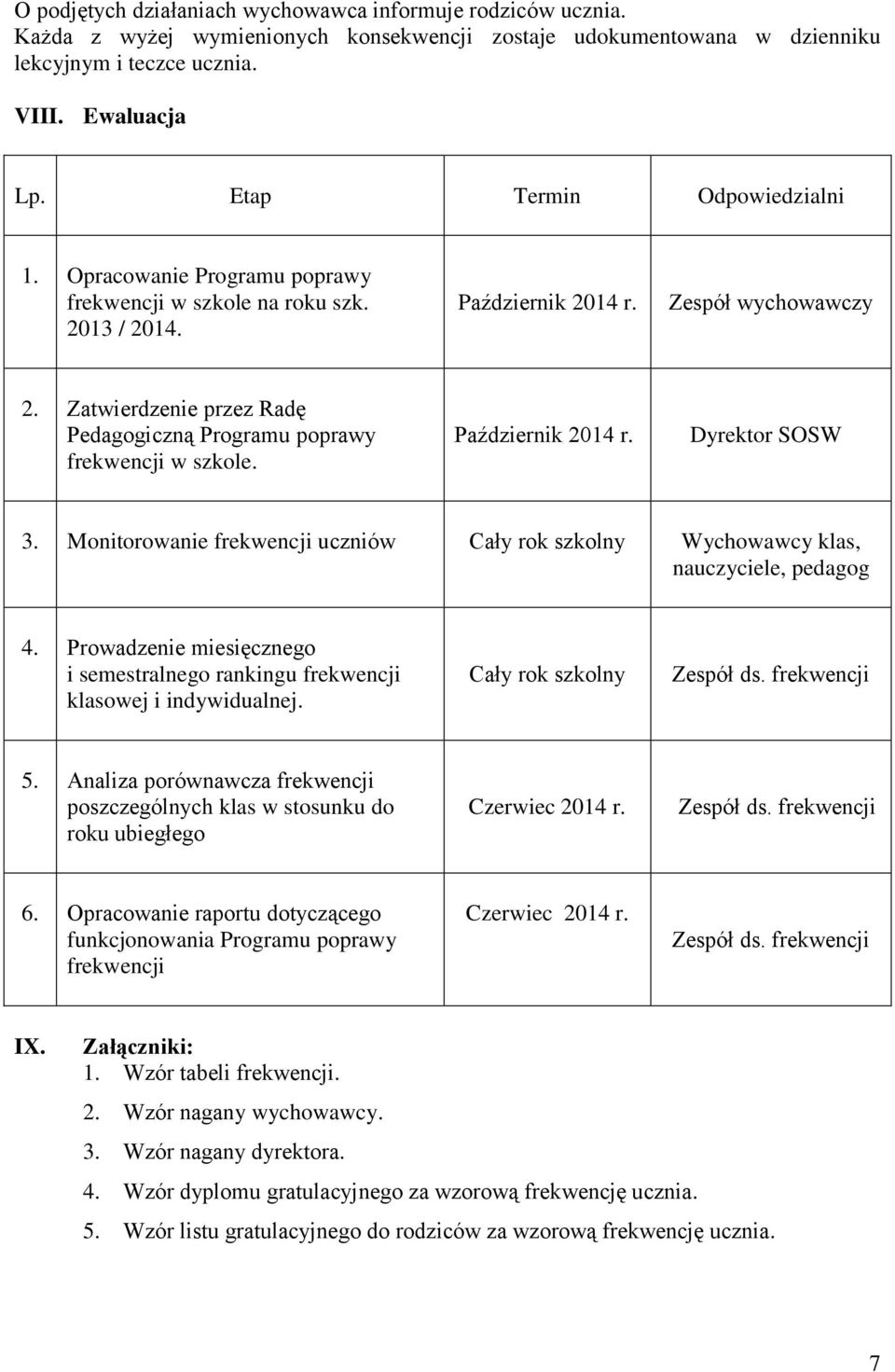 Zatwierdzenie przez Radę Pedagogiczną Programu poprawy frekwencji w szkole. Październik 2014 r. Dyrektor SOSW 3.