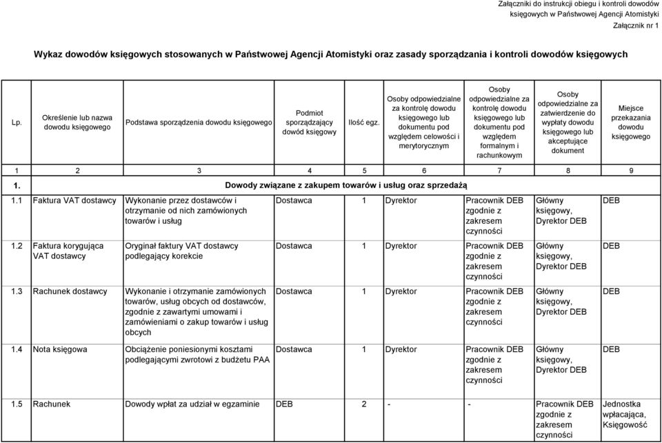 2 Faktura korygująca VAT dostawcy Oryginał faktury VAT dostawcy podlegający korekcie 1.