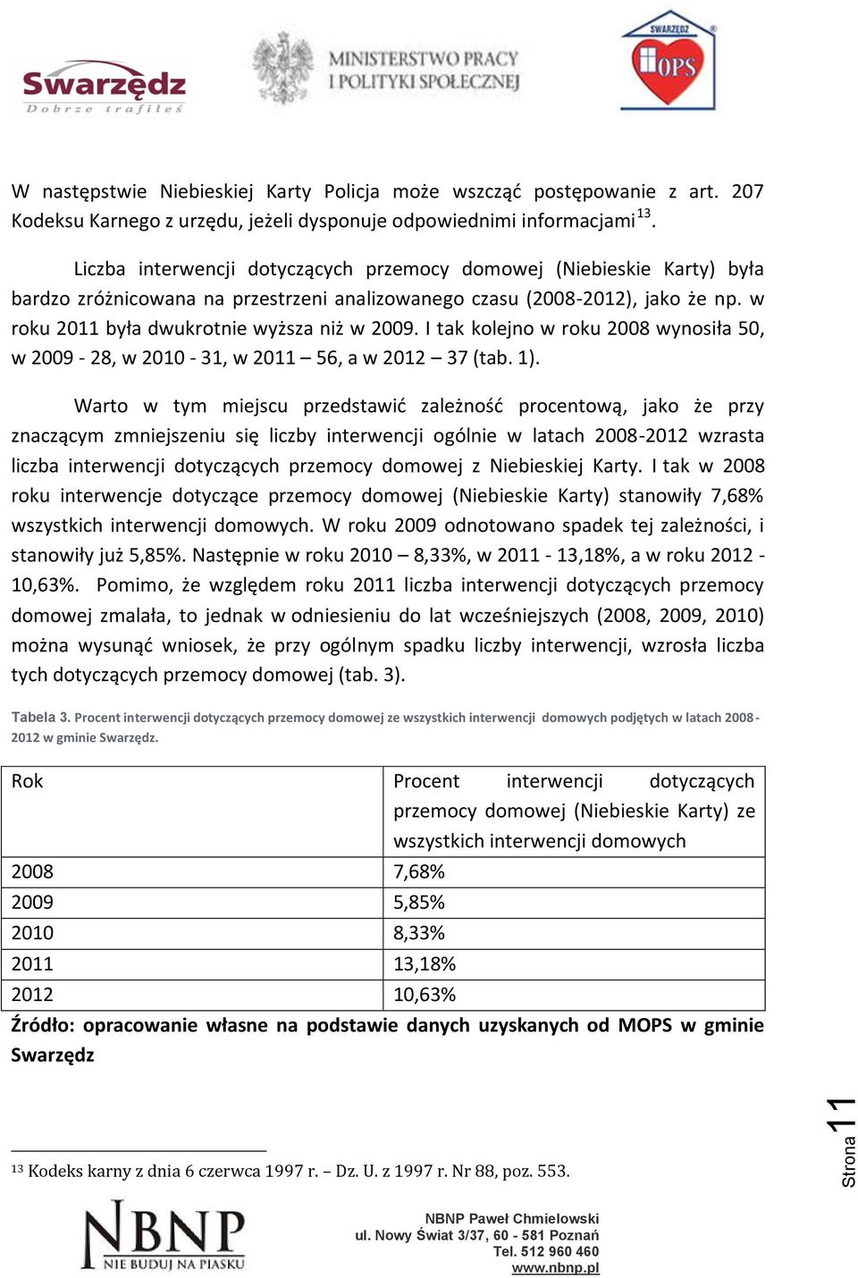 I tak kolejno w roku 2008 wynosiła 50, w 2009-28, w 2010-31, w 2011 56, a w 2012 37 (tab. 1).