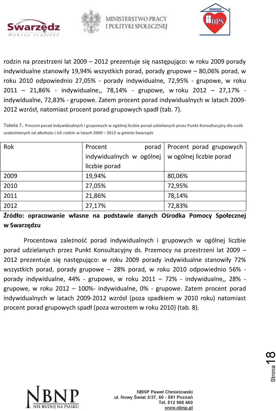 Zatem procent porad indywidualnych w latach 2009-2012 wzrósł, natomiast procent porad grupowych spadł (tab. 7). Tabela 7.
