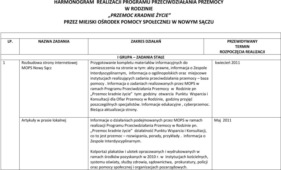 zamieszczenia na stronie w tym: akty prawne, informacja o Zespole Interdyscyplinarnym, informacja o ogólnopolskich oraz miejscowe instytucjach realizujących zadania przeciwdziałania przemocy baza