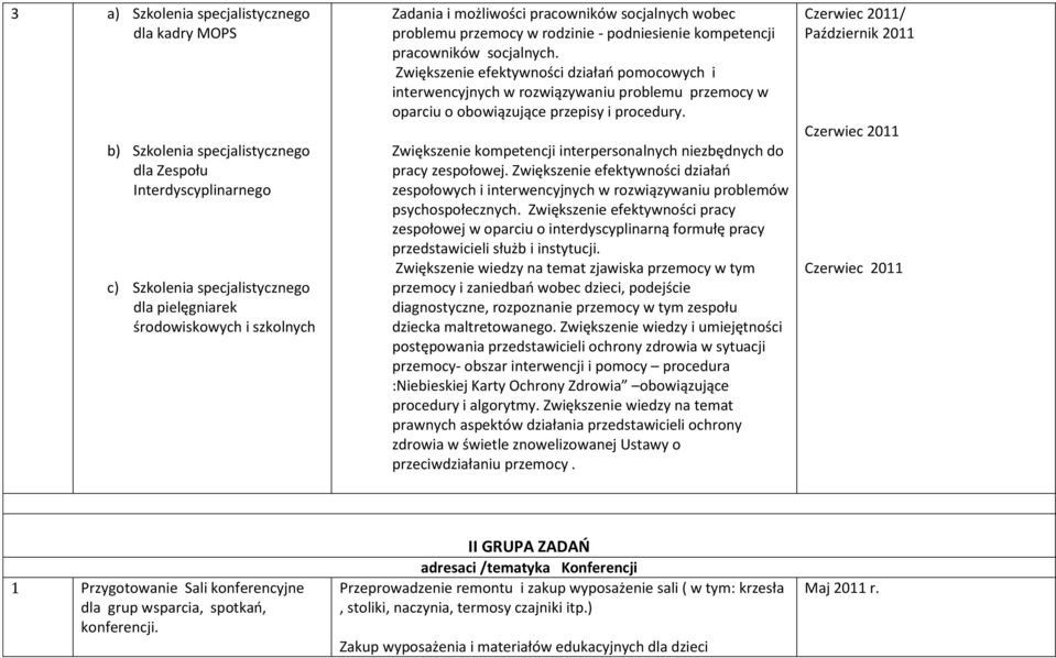 Zwiększenie efektywności działao pomocowych i interwencyjnych w rozwiązywaniu problemu przemocy w oparciu o obowiązujące przepisy i procedury.