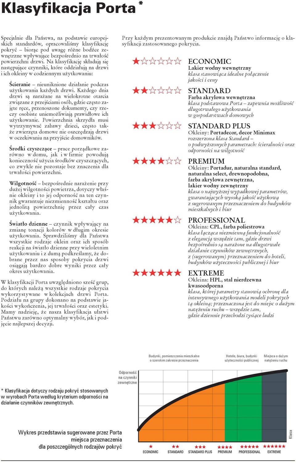 Na klasyfikację składają się następujące czynniki, które oddziałują na drzwi i ich okleiny w codziennym użytkowaniu: Ścieranie nieuniknione działanie podczas użytkowania każdych drzwi.