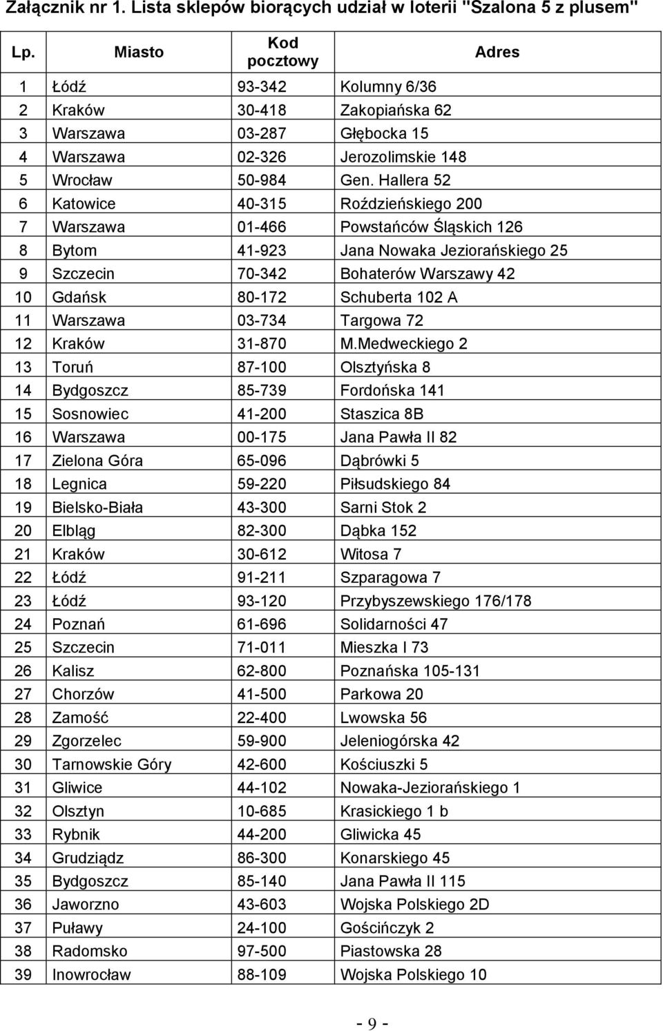 Hallera 52 6 Katowice 40-315 Roździeńskiego 200 Adres 7 Warszawa 01-466 Powstańców Śląskich 126 8 Bytom 41-923 Jana Nowaka Jeziorańskiego 25 9 Szczecin 70-342 Bohaterów Warszawy 42 10 Gdańsk 80-172