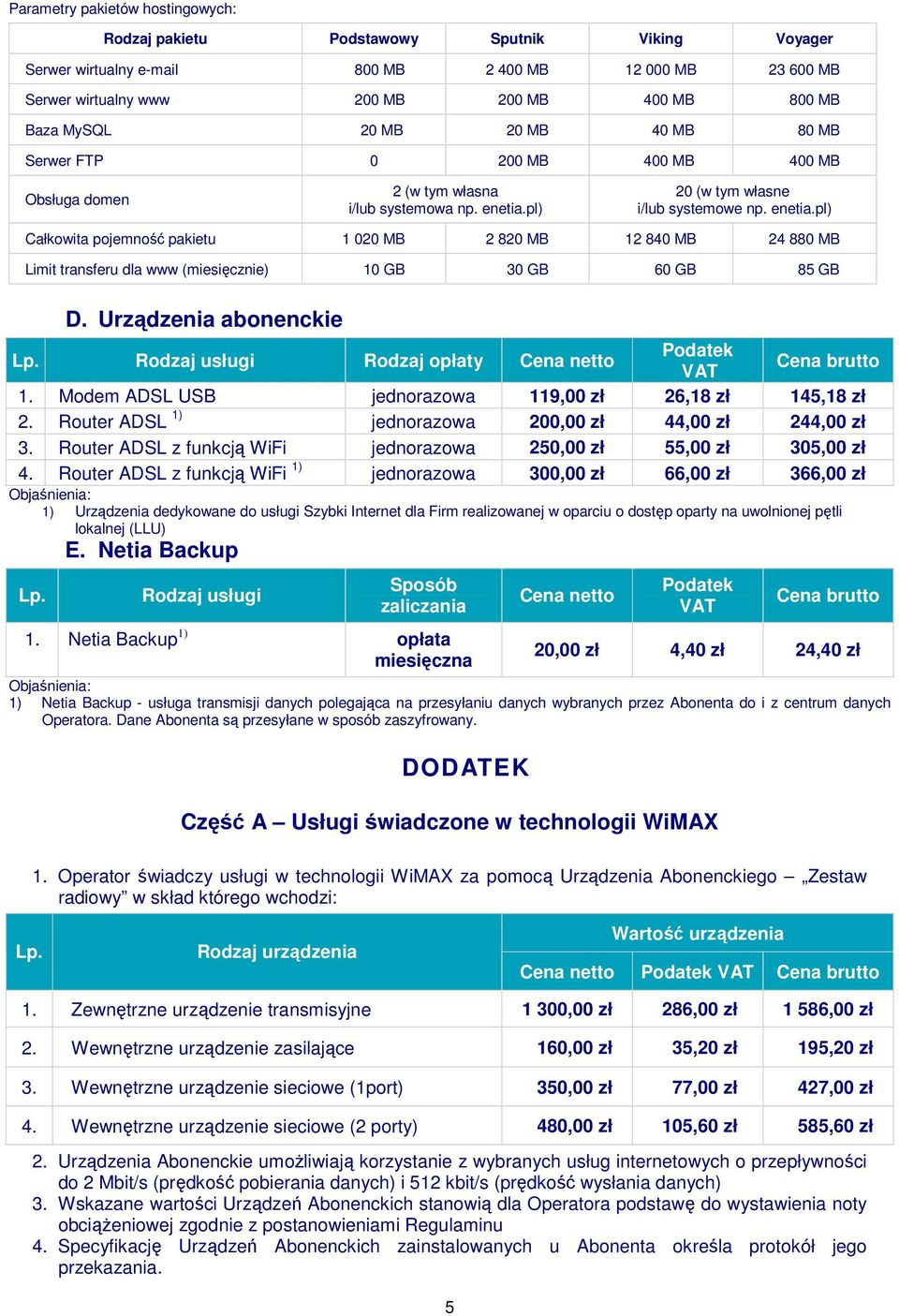 pl) 20 (w tym własne i/lub systemowe np. enetia.pl) Całkowita pojemność pakietu 1 020 MB 2 820 MB 12 840 MB 24 880 MB Limit transferu dla www (miesięcznie) 10 GB 30 GB 60 GB 85 GB D.