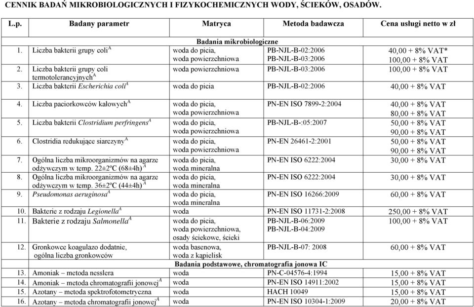 Liczba bakterii grupy coli termotolerancyjnych A 100,00 + 8% VAT 3. Liczba bakterii Escherichia coli A woda do picia PB-NJL-B-02:2006 40,00 + 8% VAT 4.