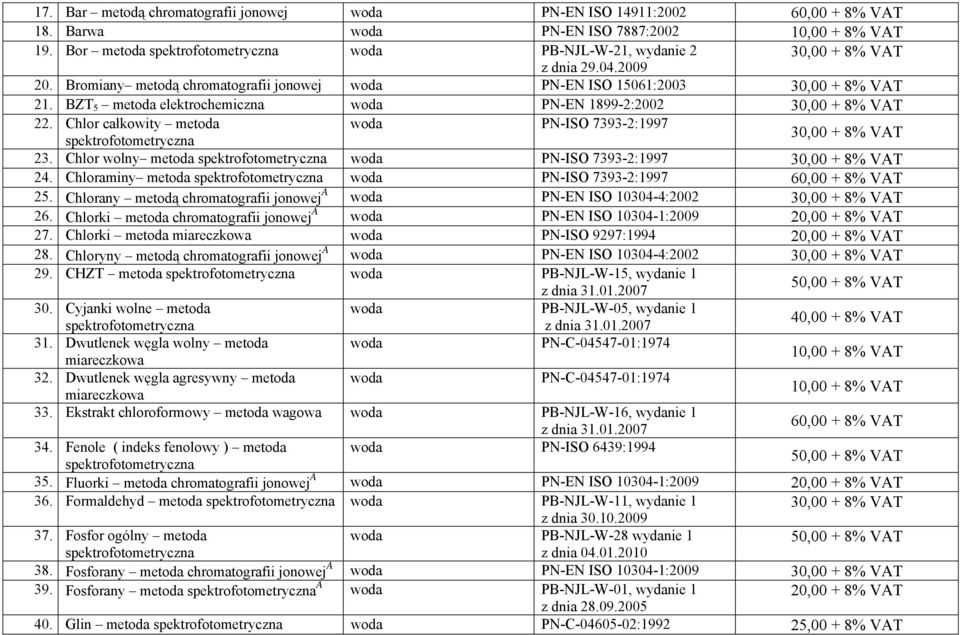 Chlor wolny metoda spektrofotometryczna woda PN-ISO 7393-2:1997 24. Chloraminy metoda spektrofotometryczna woda PN-ISO 7393-2:1997 60,00 + 8% VAT 25.