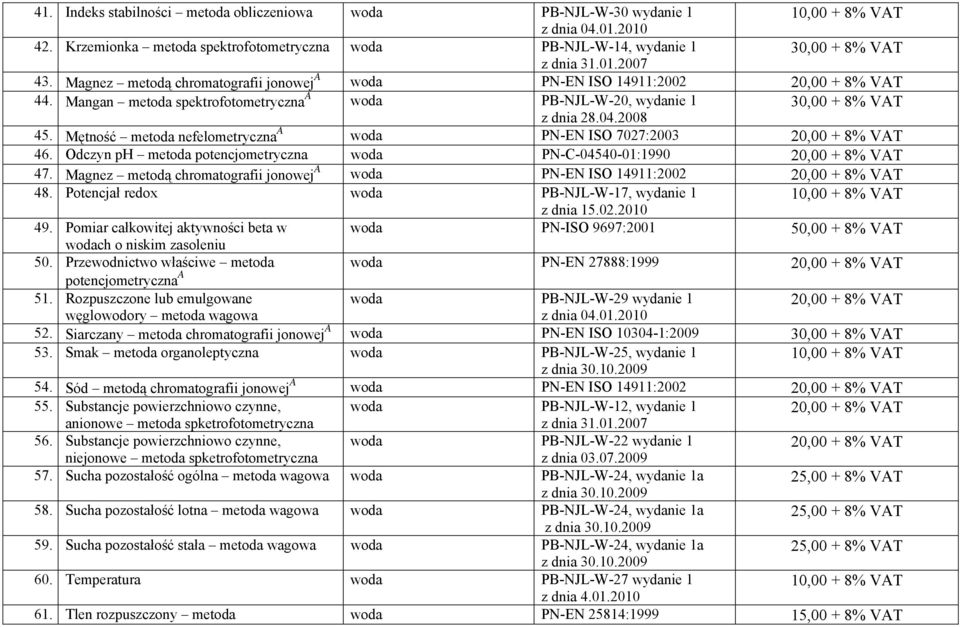 Mętność metoda nefelometryczna A woda PN-EN ISO 7027:2003 20,00 + 8% VAT 46. Odczyn ph metoda potencjometryczna woda PN-C-04540-01:1990 20,00 + 8% VAT 47.